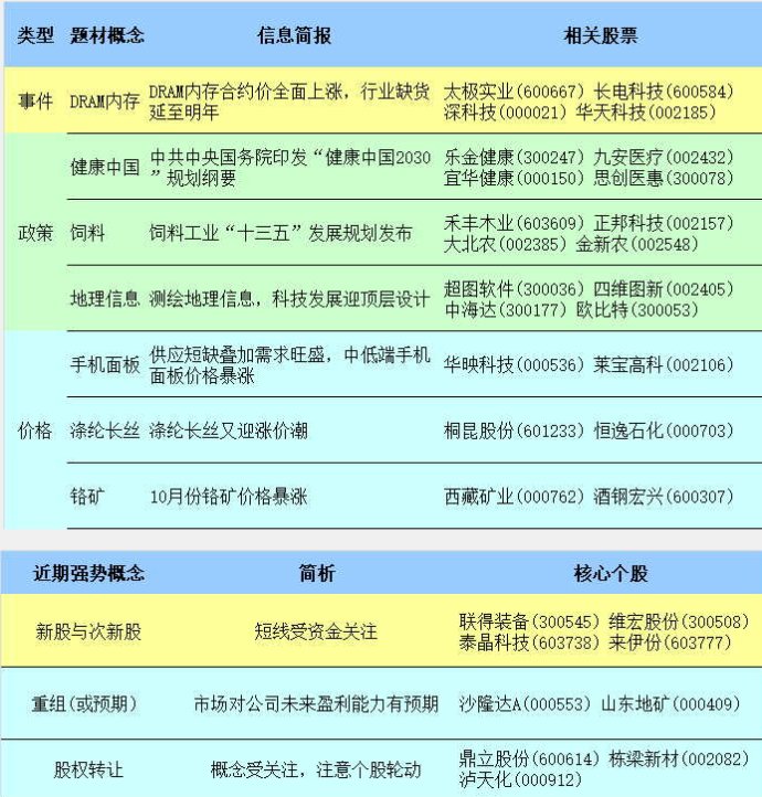 正邦科技资讯搜索(正邦科技互动交流平台)下载