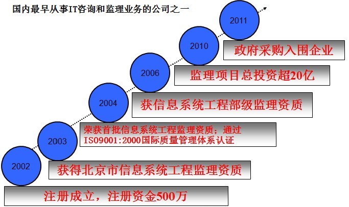 真正的科技资讯公司排名(真正的科技资讯公司排名榜)下载