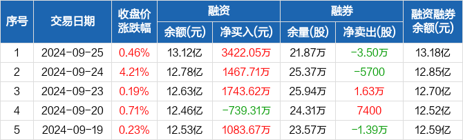 光迅科技最新资讯(光迅科技最新资讯网)下载