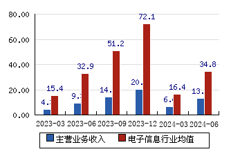 大豪科技资讯(大豪科技资讯怎么样)下载