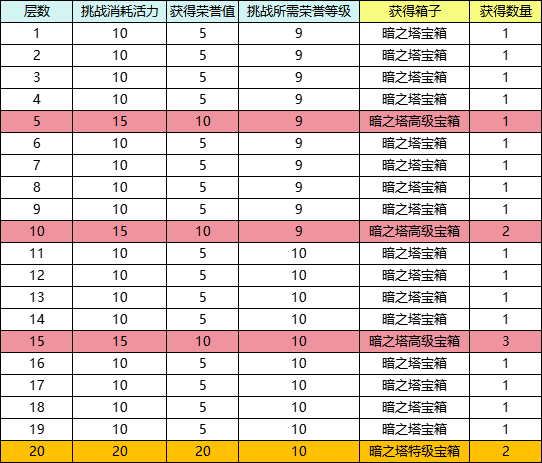 彩虹岛手游云朵攻略视频(彩虹岛召唤兽第六只任务详解最新)下载