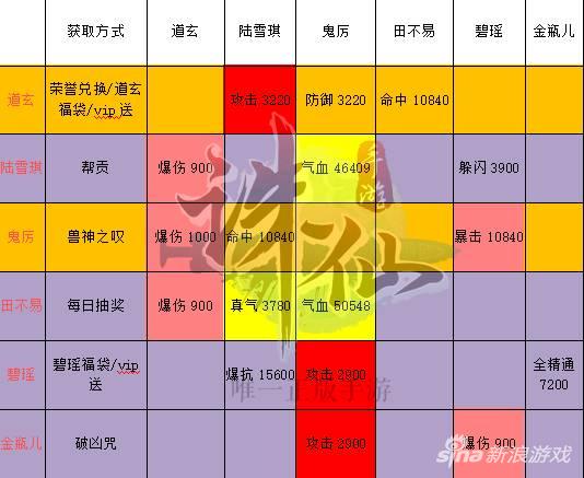 手游诛仙2老板攻略(诛仙手游二)下载