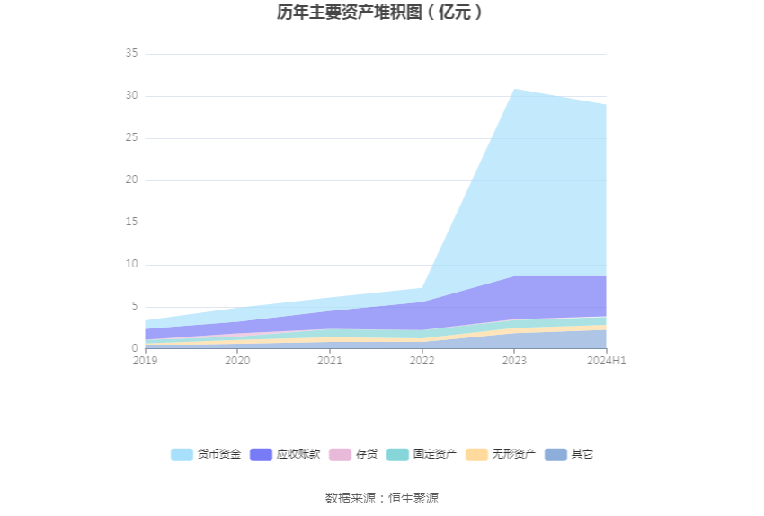 索辰科技资讯最新消息(索辰科技跌397%新)下载