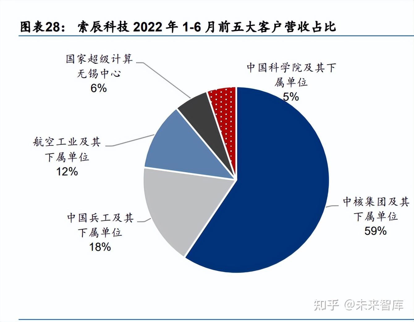 索辰科技资讯最新消息(索辰科技跌397%新)下载