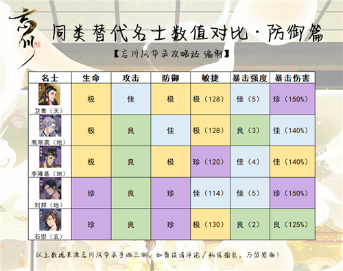 忘川手游攻略大全(忘川手游攻略大全最新)下载