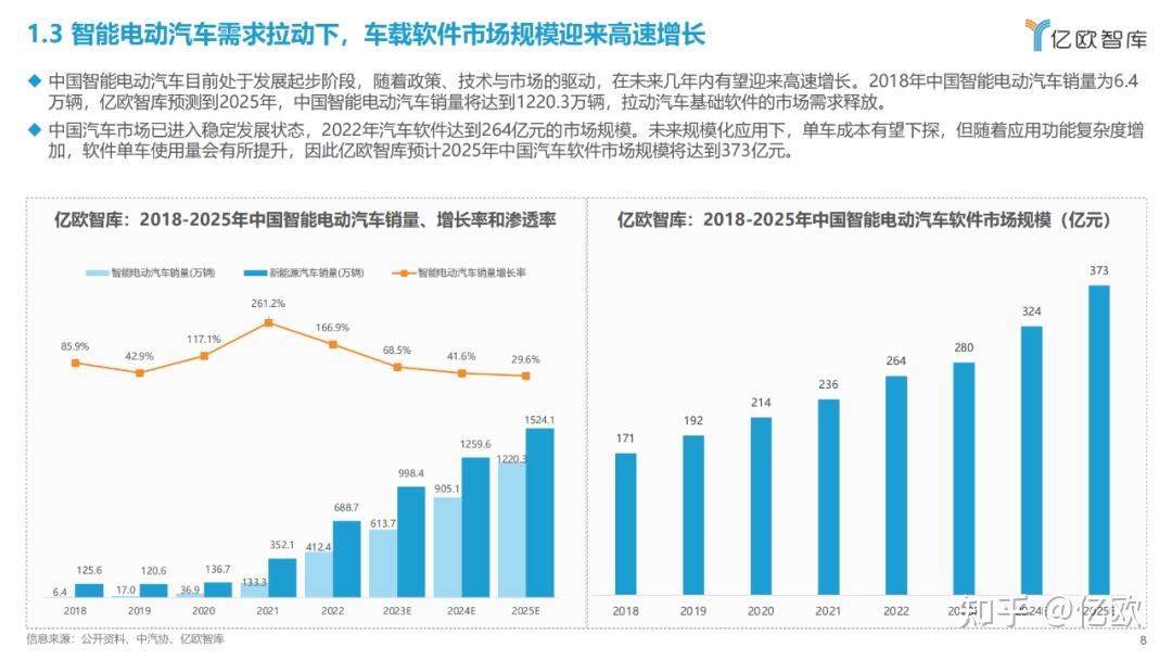 智能车载下载应用程序(智能车载下载应用程序怎么下载)下载