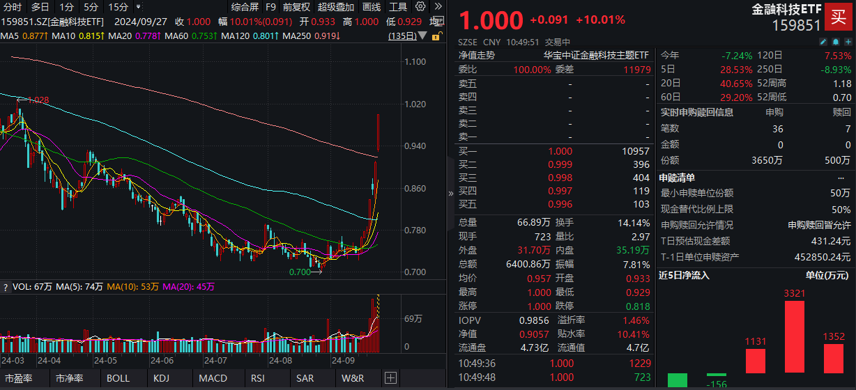 即时科技资讯站点地址(即时科技资讯站点地址查询)下载