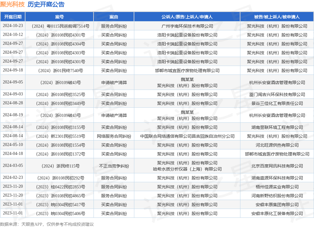 聚光科技2019年资讯(聚光科技2019年资讯报告)下载