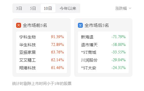 鼎通科技股票资讯最新(鼎信通讯股票怎么样)下载