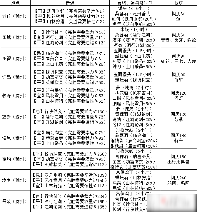 江湖悠悠手游攻略大全(江湖悠悠手游攻略大全最新)下载