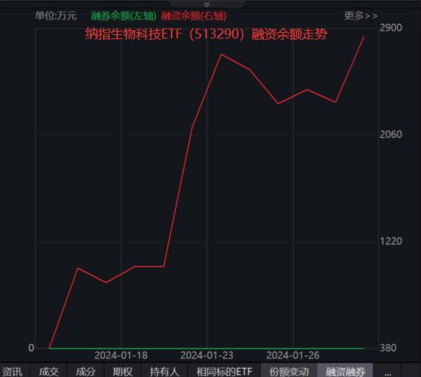 前沿生物科技股最新资讯(前沿生物药业股份有限公司)下载