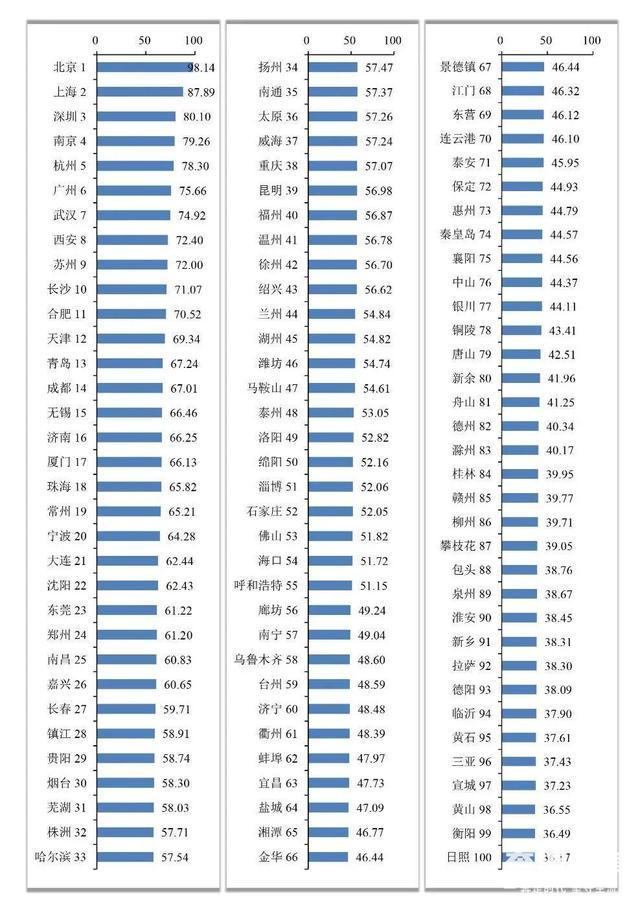 中国科技资讯公司排名榜(中国科技资讯公司排名榜前十名)下载