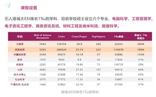 资讯科技及工程类专业(资讯科技及工程类专业大学排名)下载