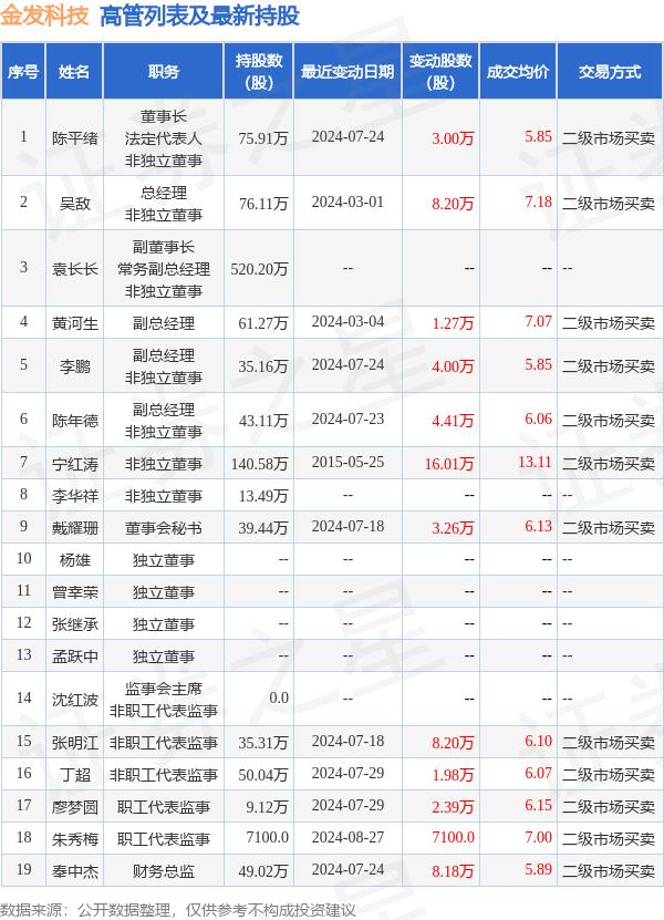 金发科技资讯(金发科技官网新消息)下载