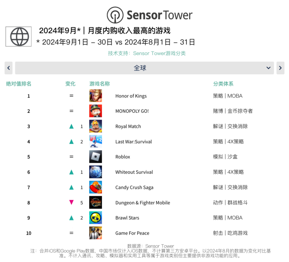 方舟手游什么时候出(方舟手游什么时候出羽暴龙)下载