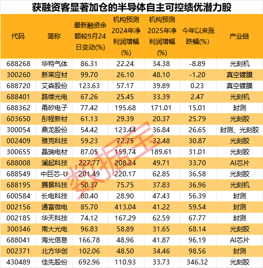 中国资讯科技股票(中国资讯投资资讯网)下载