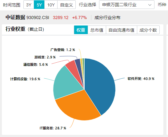 中国资讯科技股票(中国资讯投资资讯网)下载