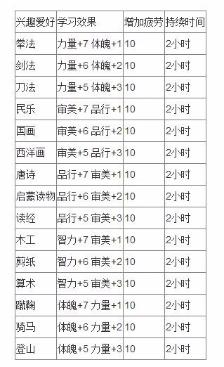 梦幻手游等级限制表(梦幻手游等级限制表图片)下载