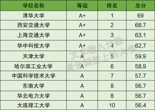 资讯科技与工程专业排名(资讯科技与工程专业排名前十)下载