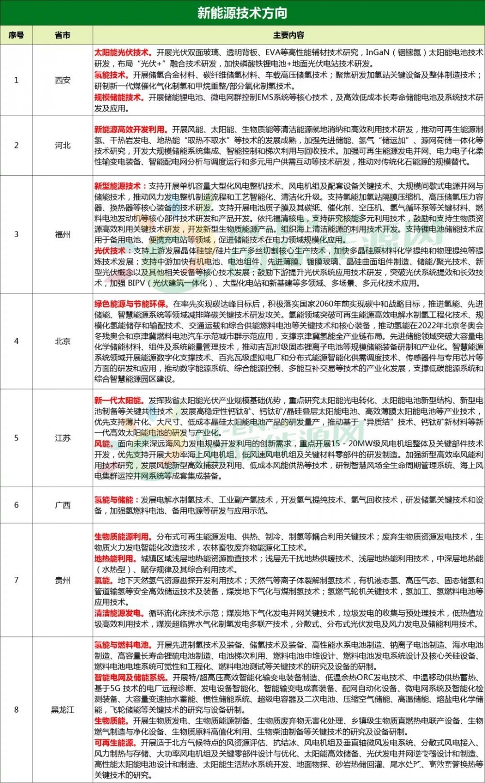 地热科技资讯(地热科技资讯app)下载