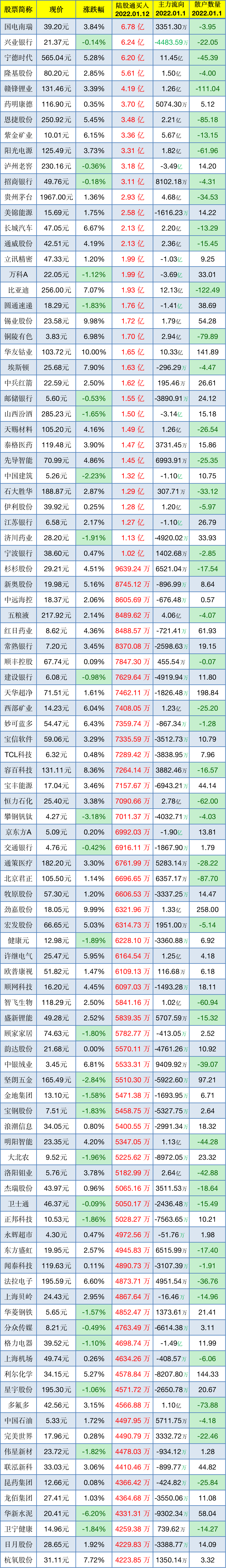 最新科技资讯一览表(科技 资讯)下载