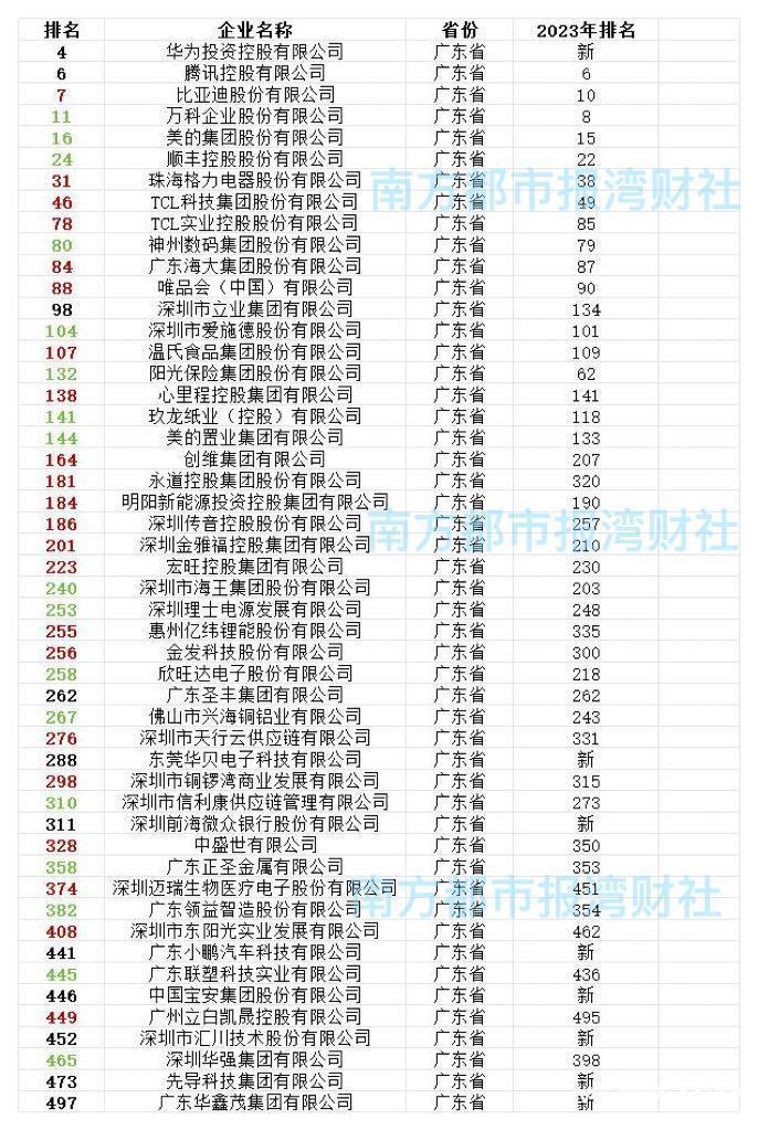 东莞银行科技资讯部(东莞银行资讯科技部待遇)下载