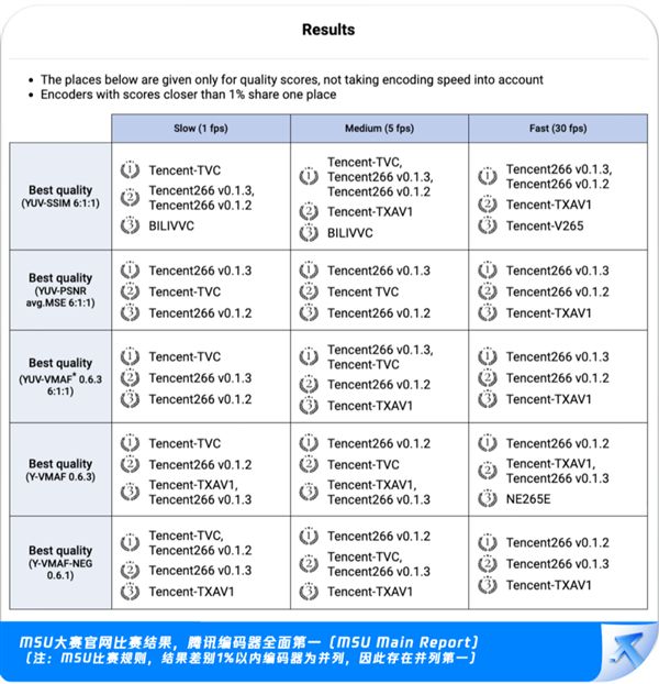 科技资讯商品分类编码(商品分类代码是什么代码)下载