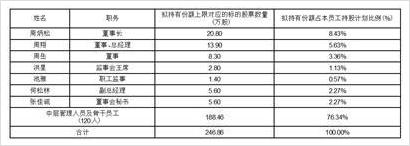 炜冈科技最新资讯网址(炜冈科技在行业内排第几)下载