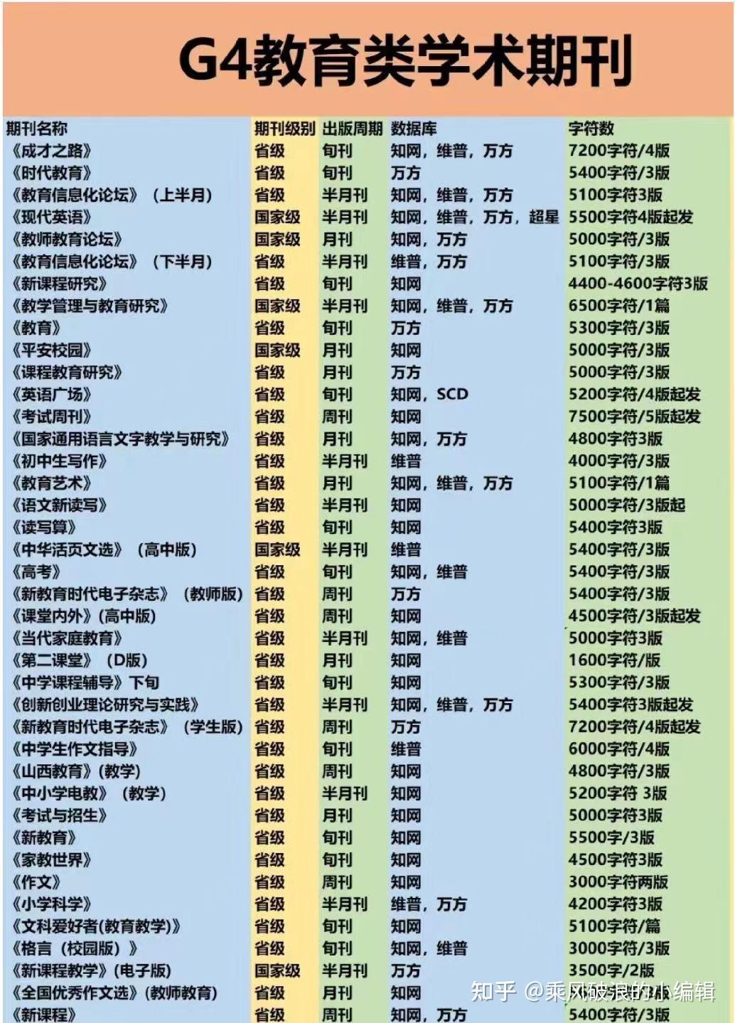 科技资讯期刊投稿要求(科技资讯杂志评职称承认吗)下载