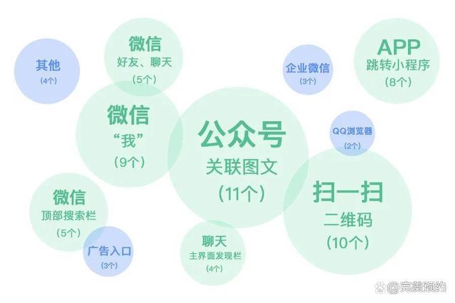 免费下载应用的公众号(有什么微信公众号可以免费下载软件)下载