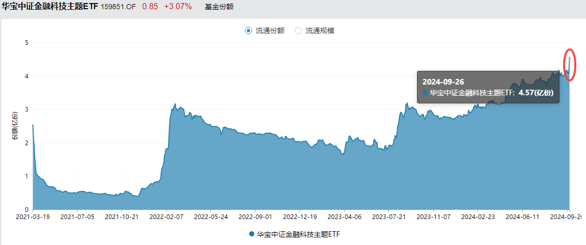 在哪看科技最新资讯(在哪看科技最新资讯呢)下载