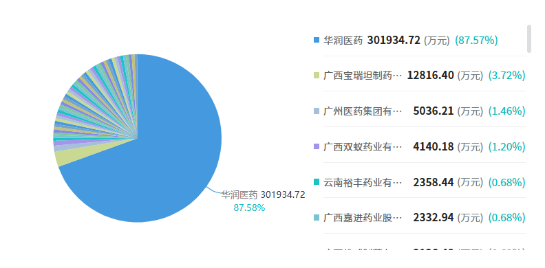 同仁堂科技最新资讯(同仁堂科技最新资讯网)下载