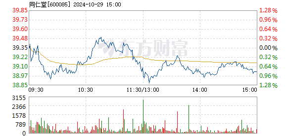 同仁堂科技最新资讯(同仁堂科技最新资讯网)下载