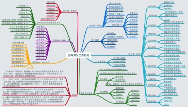 手游怎么开发的(手游是如何开发的)下载