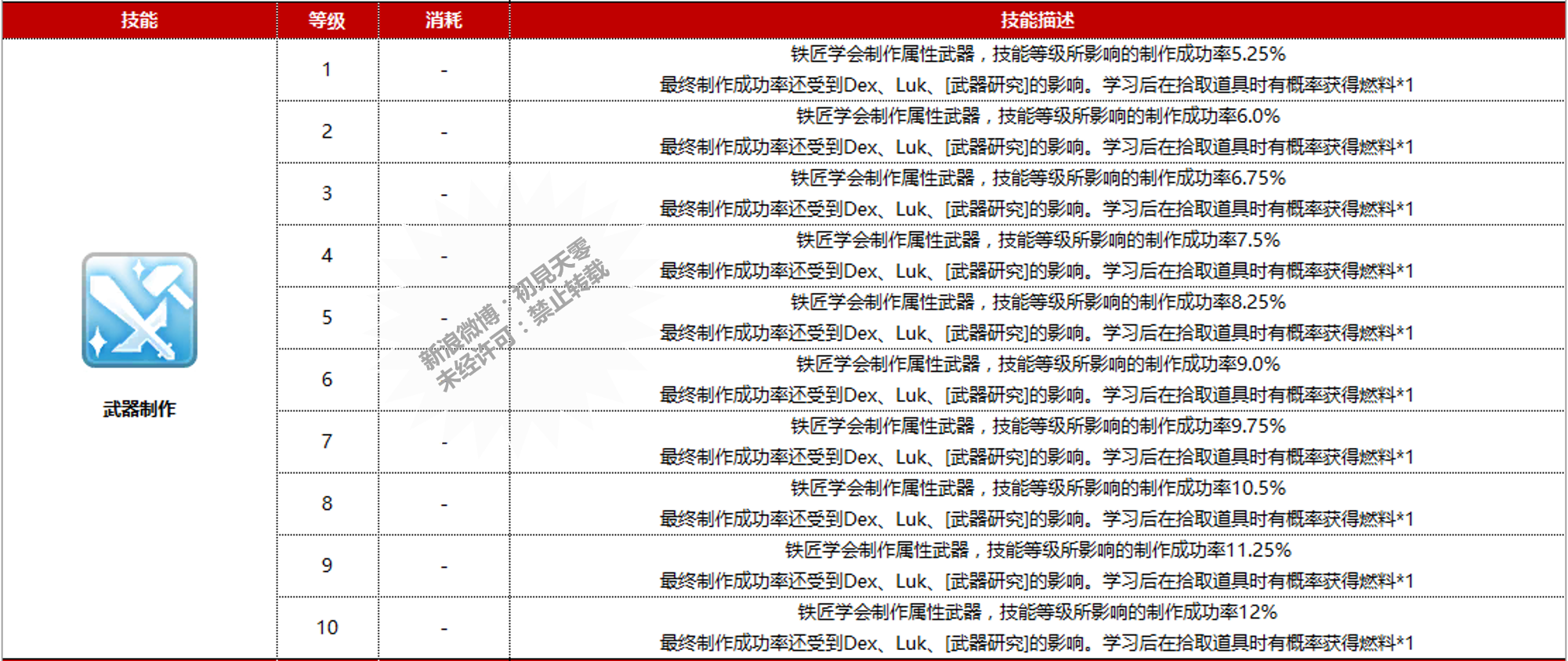 ro手游铁匠加点(ro手游铁匠技能加点)下载