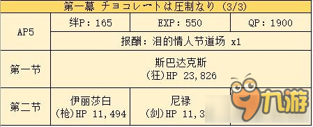 fateextra手游攻略(fateextella游戏攻略)下载