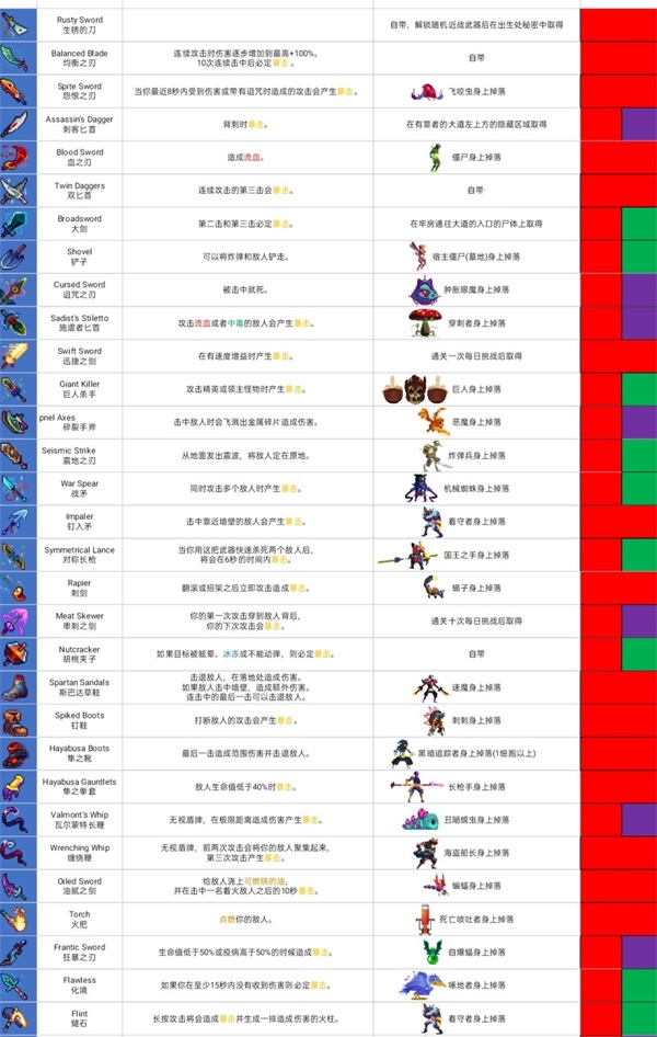 重生细胞手游弓箭攻略(重生细胞最好的弓和近战武器)下载