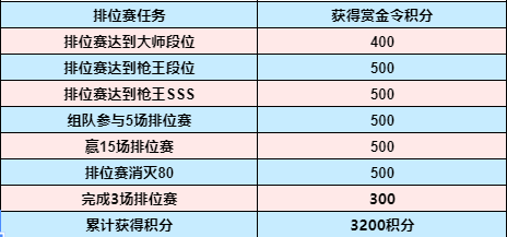 CF手游成就之路攻略2022(cf手游成就之路支线任务奖励怎么领)下载