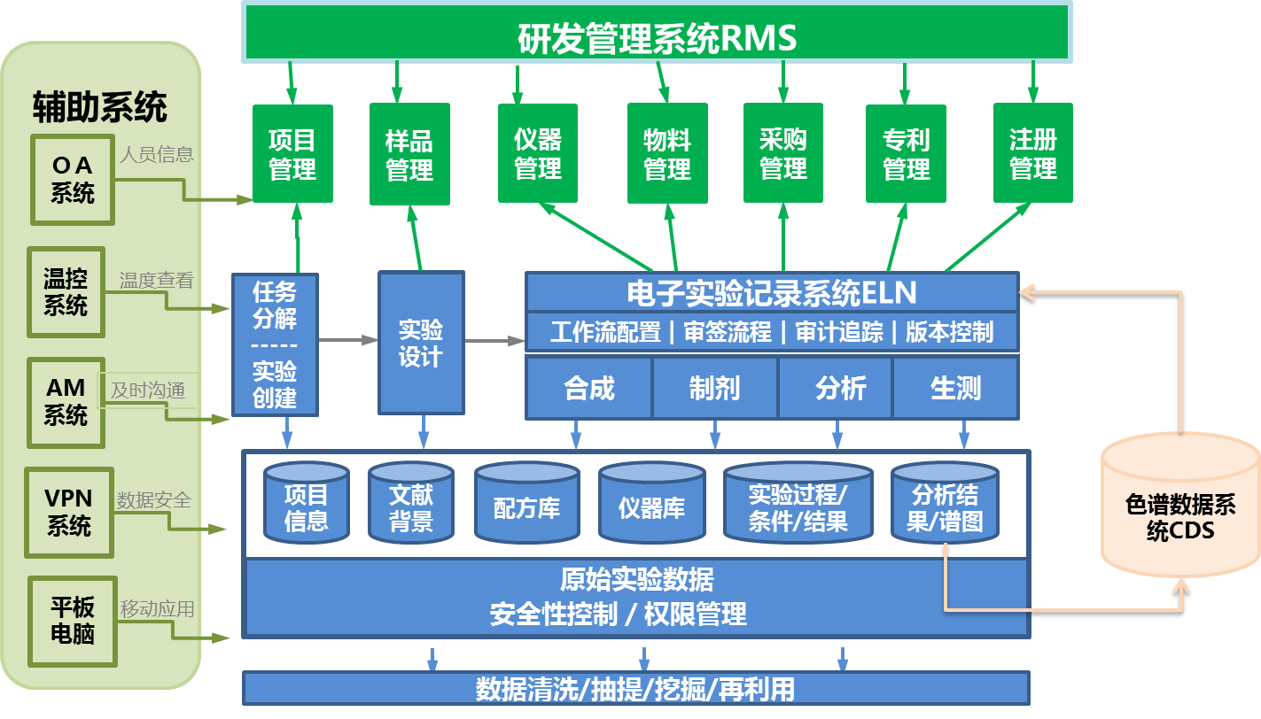 上海泰坦科技资讯(上海泰坦科技股份有限公司招聘)下载