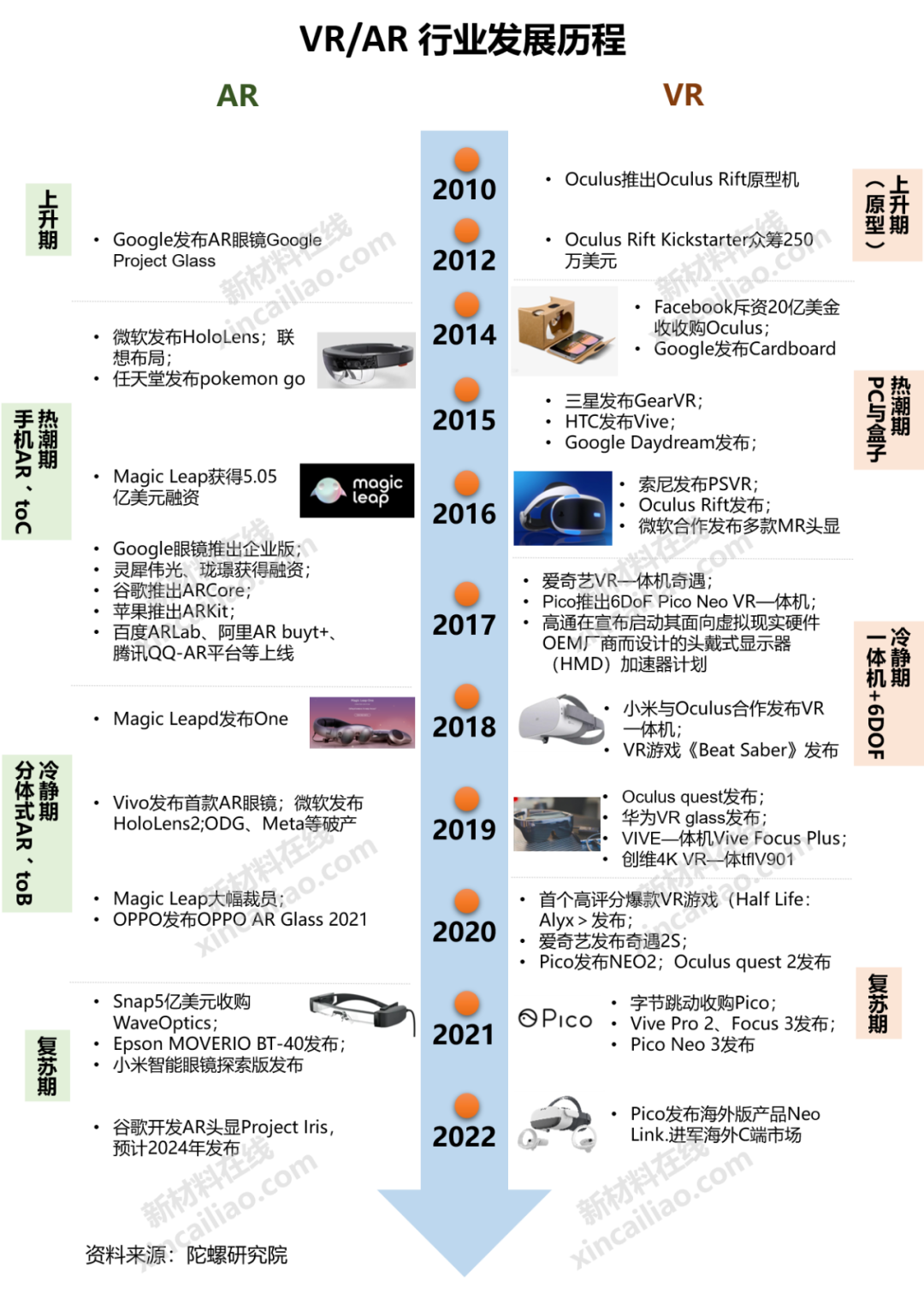 资讯科技的发展历程图片(资讯科技的发展历程图片大全)下载