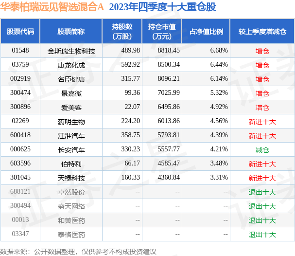 天禄科技资讯(301045天禄科技)下载