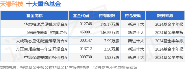 天禄科技资讯(301045天禄科技)下载