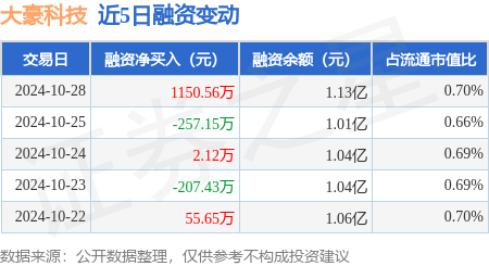 大豪科技新闻资讯(大豪科技新闻资讯最新消息)下载