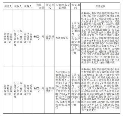 大豪科技新闻资讯(大豪科技新闻资讯最新消息)下载