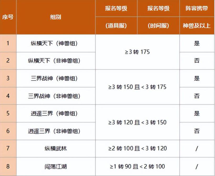 大话手游幻化神兽攻略(大话西游手游浅谈各大神兽价值及适用人群)下载