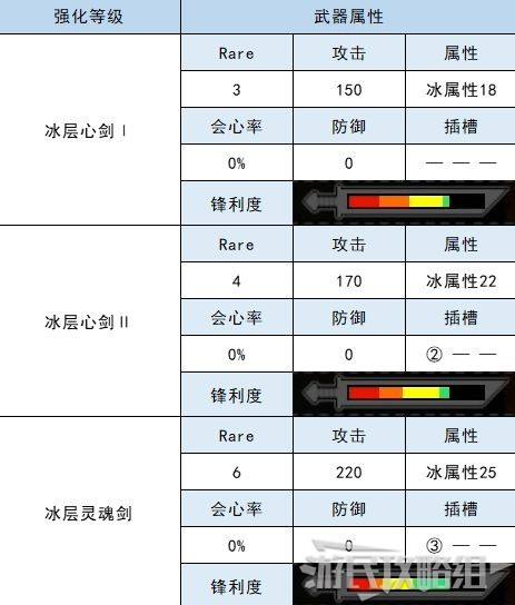 双刀短剑大刀手游攻略(双刀短剑大刀手游攻略图)下载