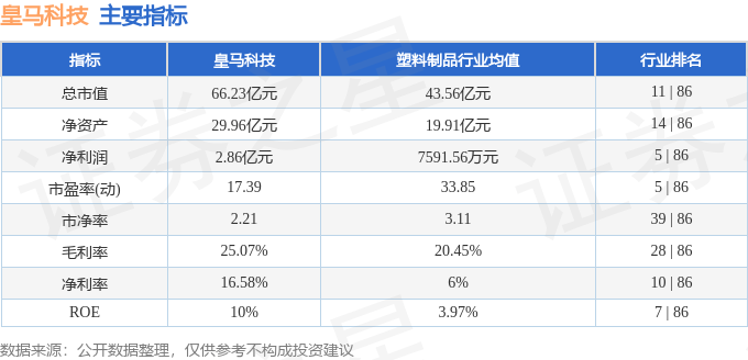 皇马科技最新资讯(皇马科技最新资讯消息)下载