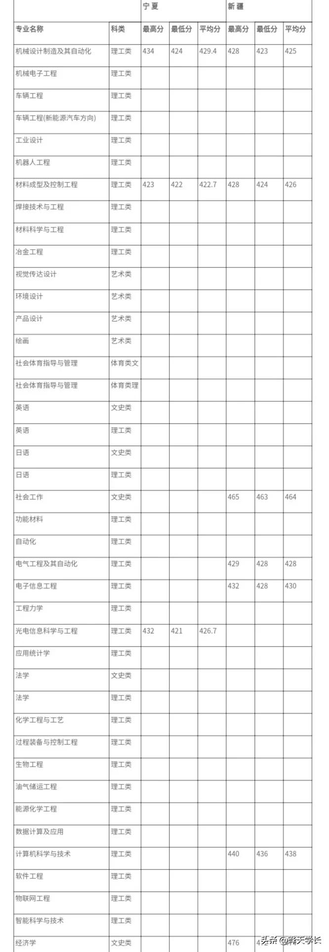 太原科技大学高考资讯网(太原科技大学2021招生官网)下载