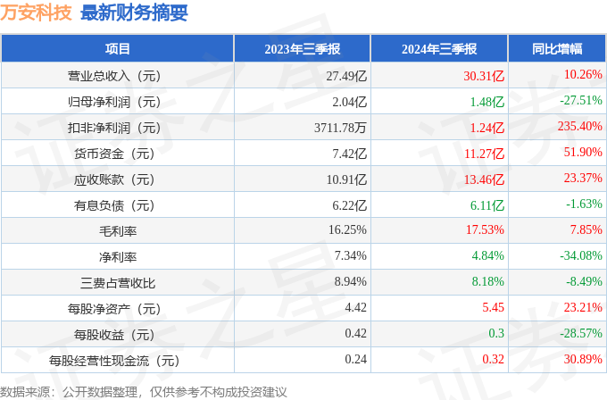 万安科技资讯(万安科技公司简介)下载